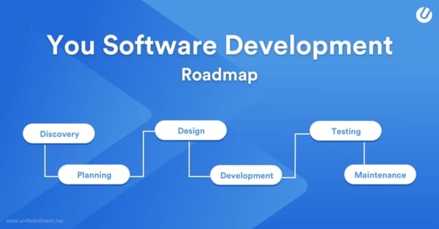 Agile Software Development