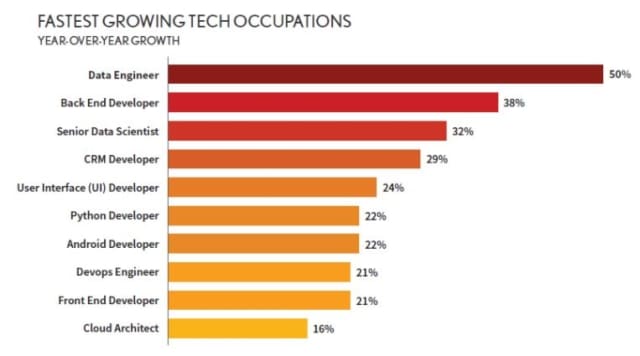 Cloud Engineering Certifications | RingCentral UK