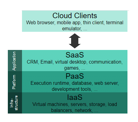 Why switch to a cloud server? | RingCentral UK