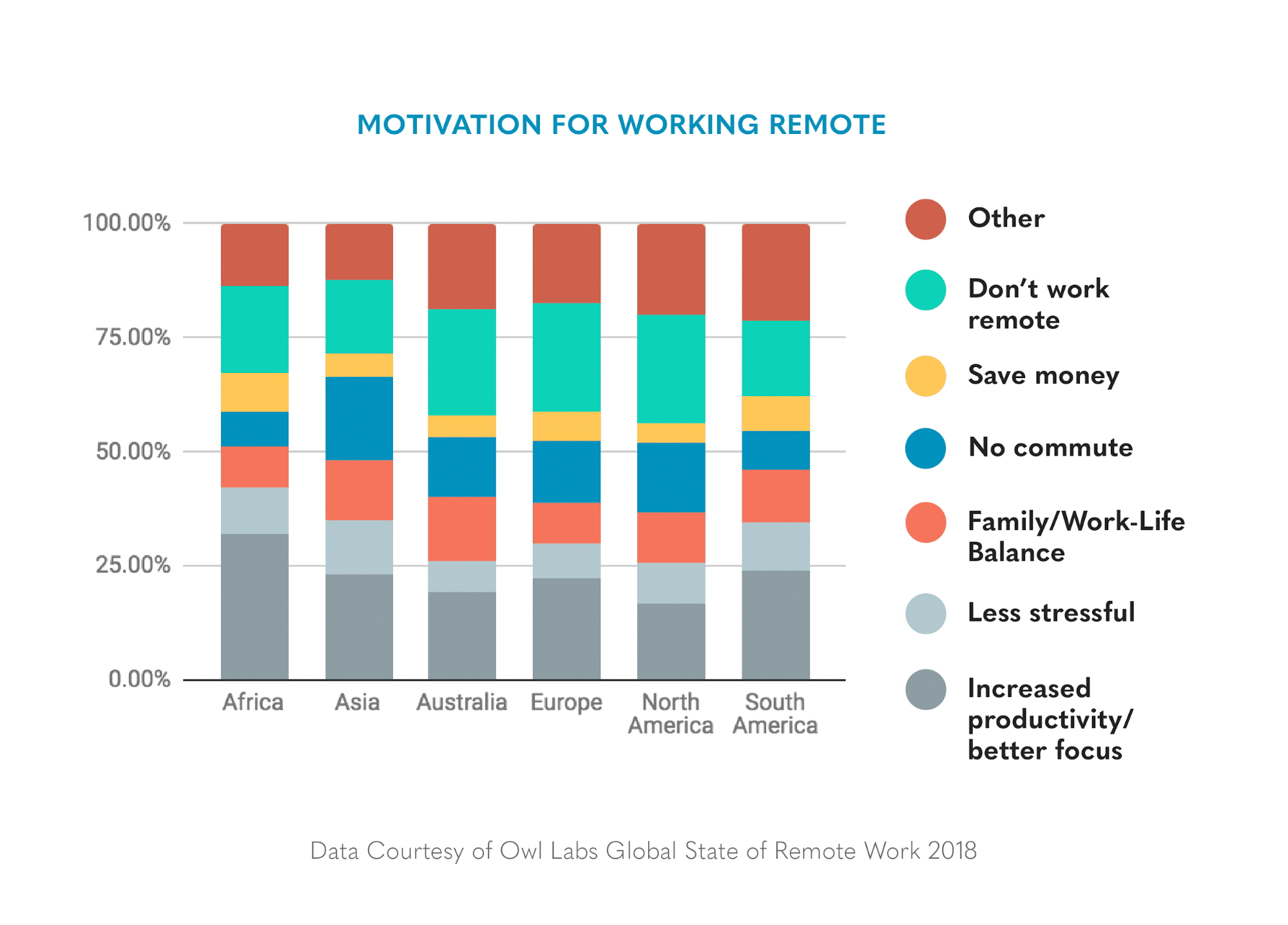 The Definitive Guide to Hybrid Working: What it is & Why Your Business Should Adopt it-20