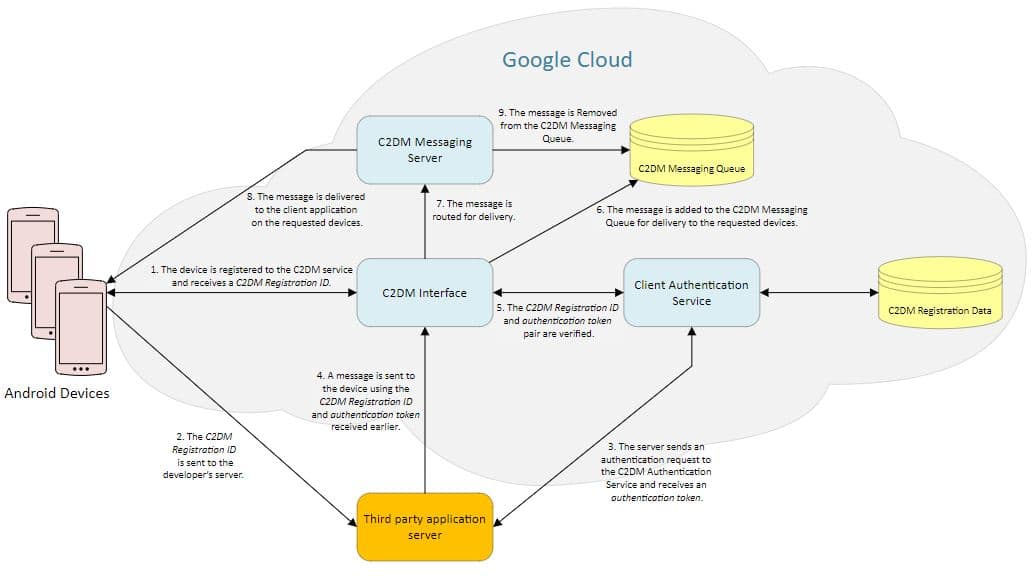 Cloud Platform Integration | RingCentral UK