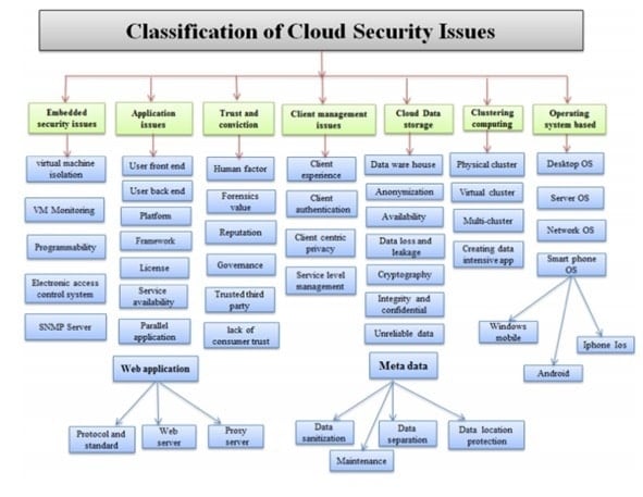 How does cloud management work? | RingCentral UK