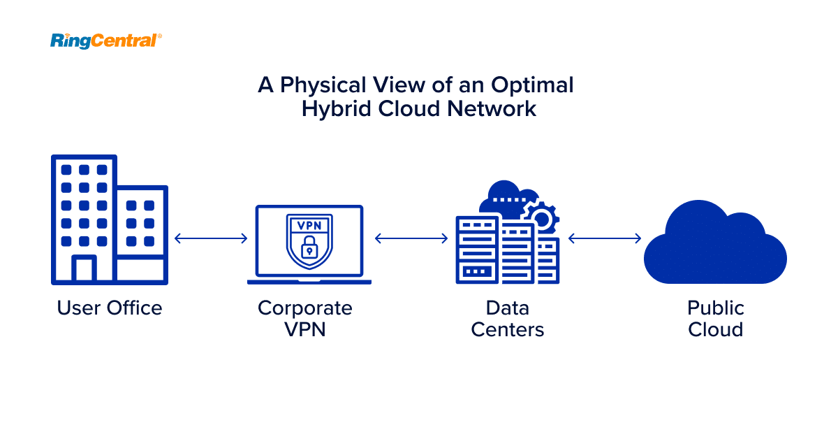 hybrid-cloud-network