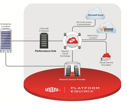 Hybrid Cloud Providers | RingCentral UK