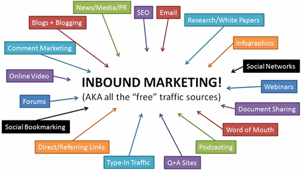 inbound-marketing