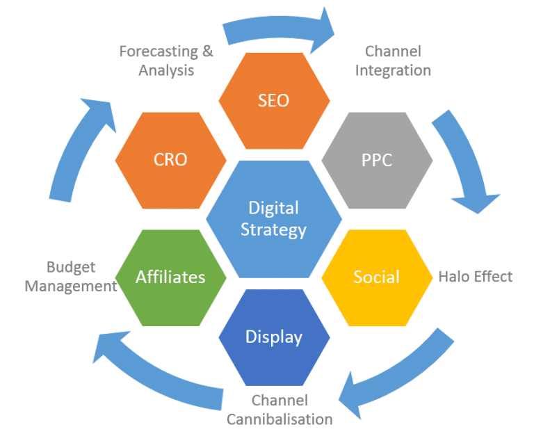 digital-marketing-strategies