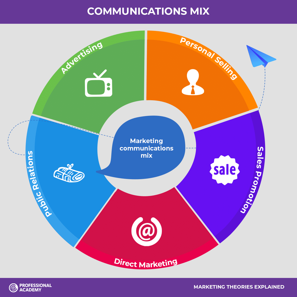 The Marketing Mix and the 4 Ps of Marketing: The Definitive Guide-462