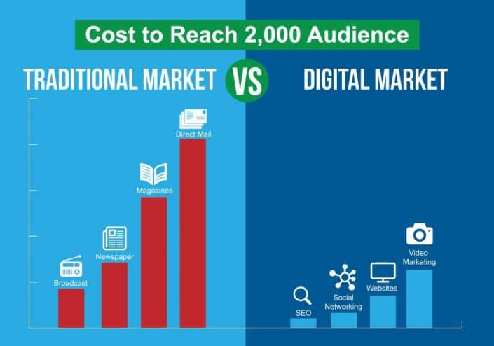 The Marketing Mix and the 4 Ps of Marketing: The Definitive Guide-341