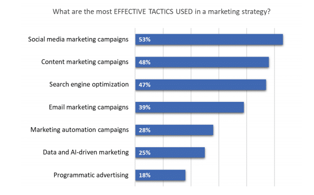 The Marketing Mix and the 4 Ps of Marketing: The Definitive Guide-22