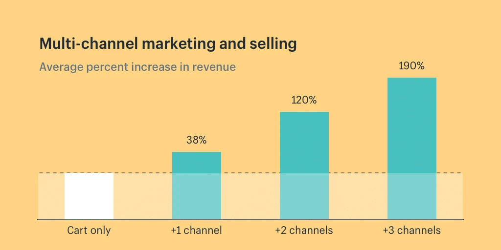 The Marketing Mix and the 4 Ps of Marketing: The Definitive Guide-55