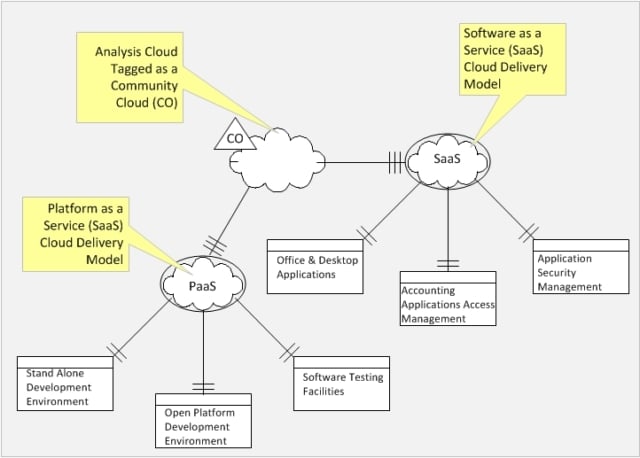 Expert support - Cloud Management | RingCentral UK