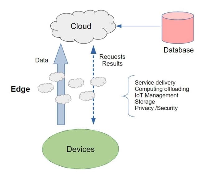 Importance of Cloud Management - Better Visibility-Better Control | RingCentral UK