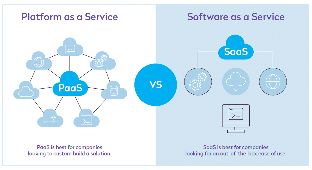 SaaS-vs-PaaS-diagram