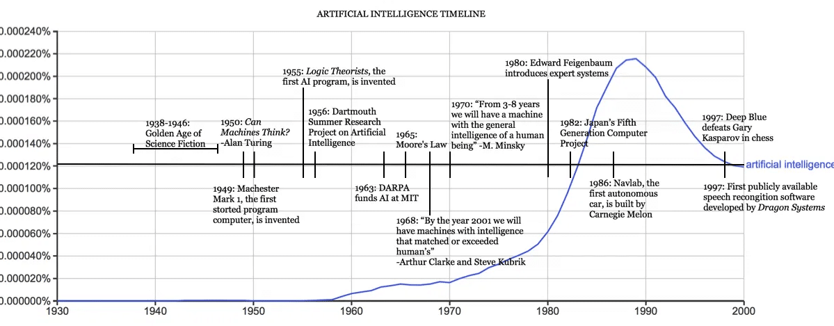 The Future of AI in Sales: 7 Ways AI is Changing 2021-144