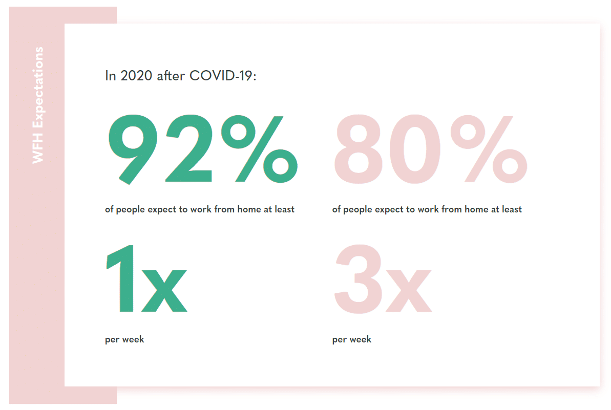 The Top 25 Remote Work Statistics & What This Means for Hybrid Working-242