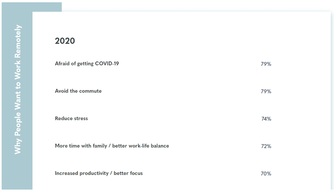 The Top 25 Remote Work Statistics & What This Means for Hybrid Working-254