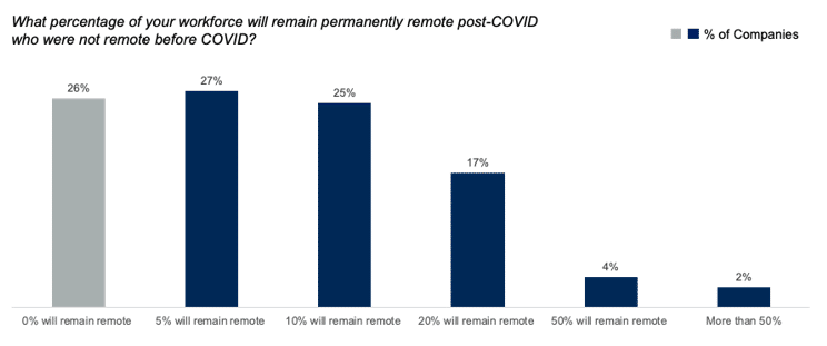 The Top 25 Remote Work Statistics & What This Means for Hybrid Working-363