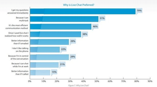 The Ultimate Guide to Chatbots: What is a Chatbot? Why Are They Important?-215