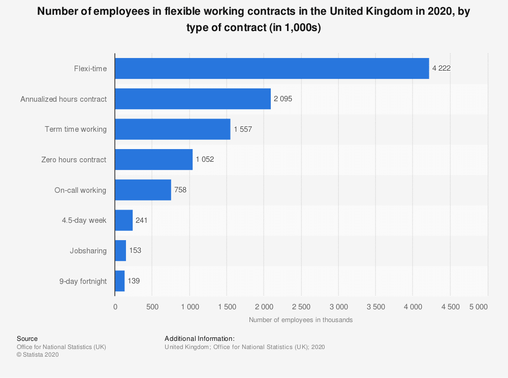 The Ultimate Guide to Hybrid Working & Flexible Work Arrangements-280