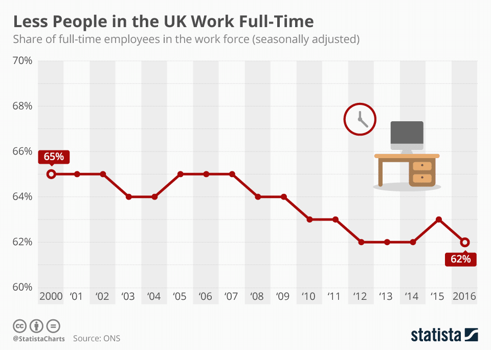 The Ultimate Guide to Hybrid Working & Flexible Work Arrangements-487