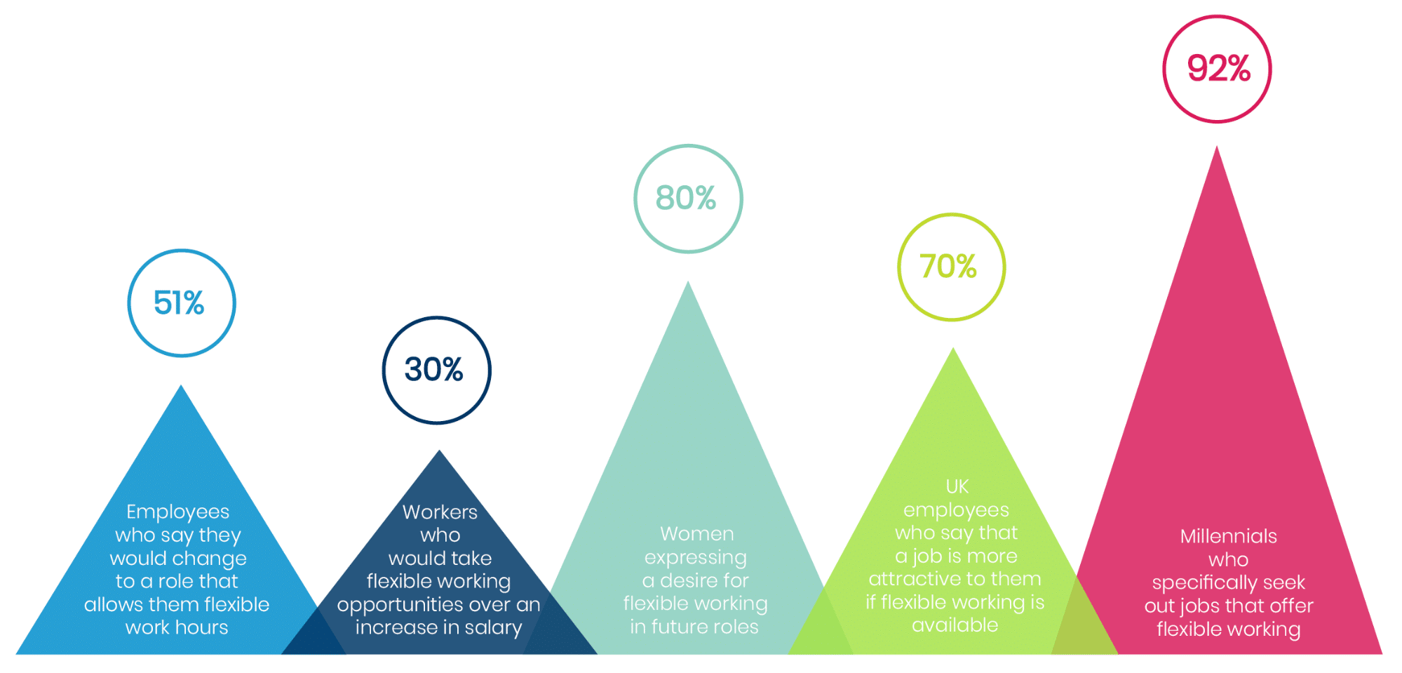 The Ultimate Guide to Hybrid Working & Flexible Work Arrangements-102