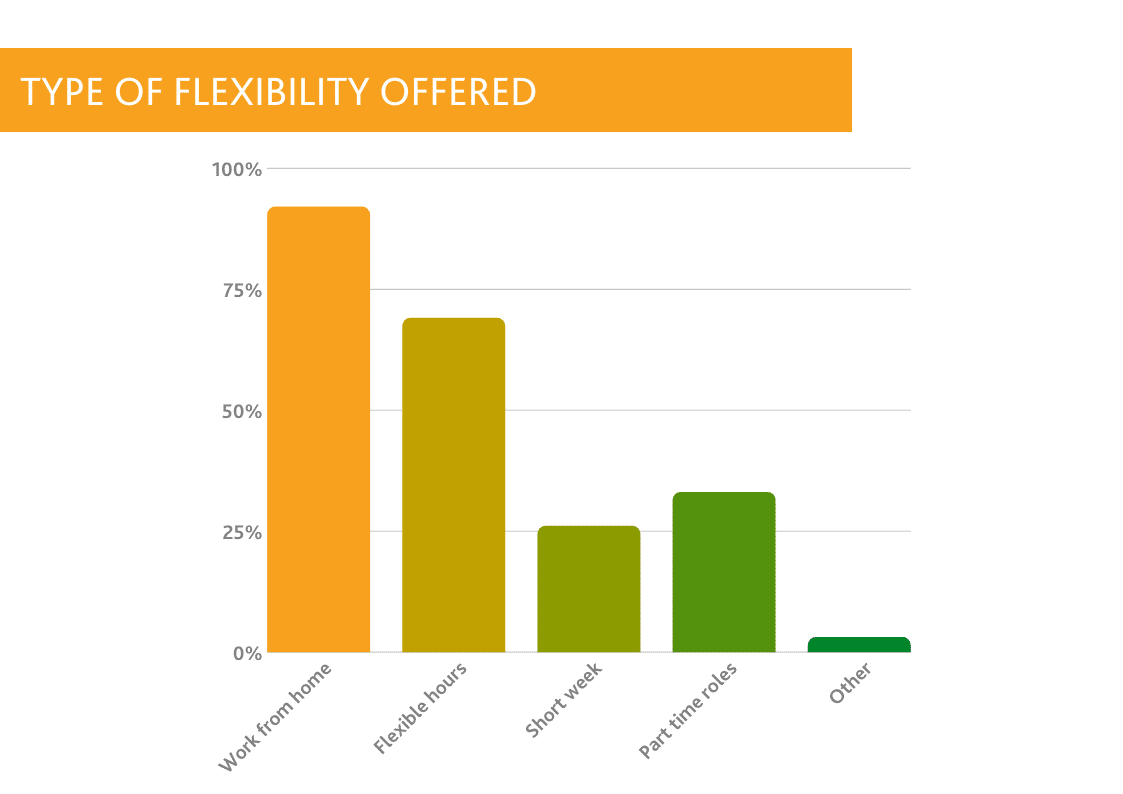 The Ultimate Guide to Hybrid Working & Flexible Work Arrangements-147