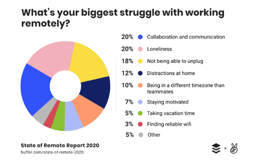 The Ultimate Guide to Remote & Hybrid Work Etiquette-469