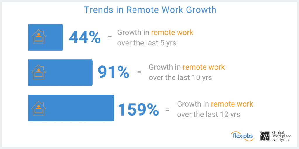 The Ultimate Guide to Remote & Hybrid Work Etiquette-357