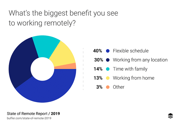 The Ultimate Guide to Remote & Hybrid Work Etiquette-306