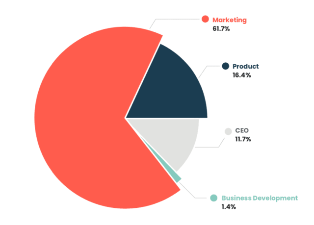 What is Product Marketing & How to Implement it: The Definitive Guide-262