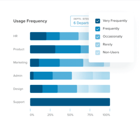 Analytics-Portal-Call-Tracking-Metrics-Call-History-and-Real-Time-Analytics-RingCentral-621