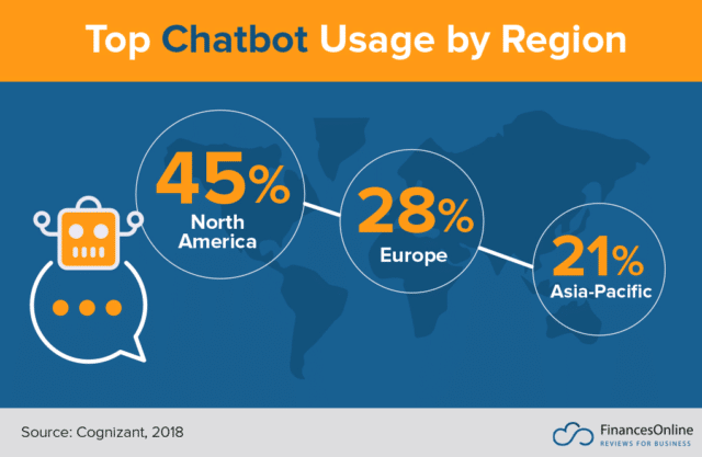 build-a-chatbot-guide-9a