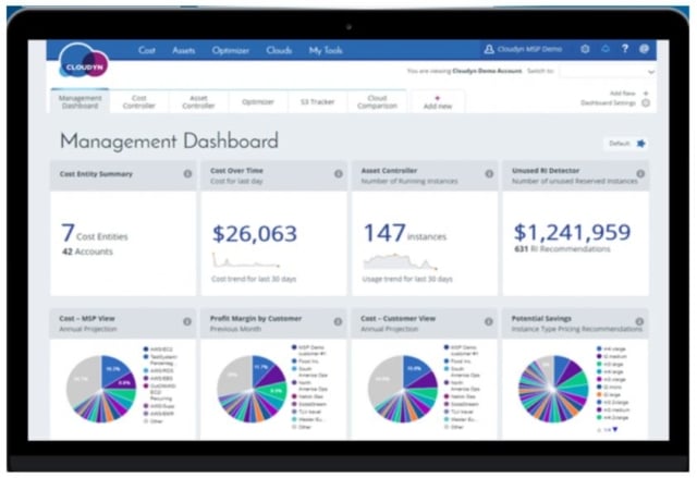 Cloud Management Platform Cost and Spend | RingCentral UK