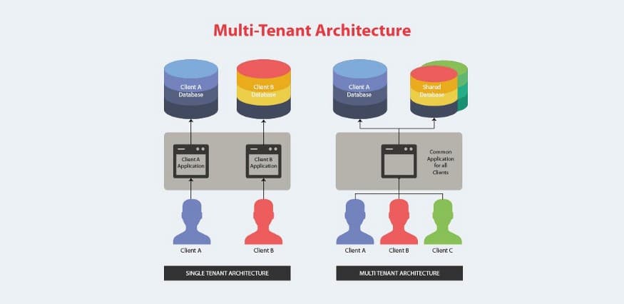 How to Choose a Cloud Management Platform