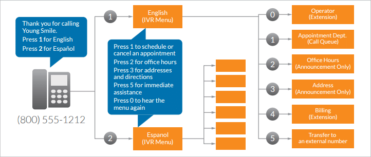 multiple-ivr-overview-651