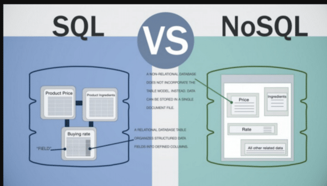 How Cloud Databases Work | RingCentral UK