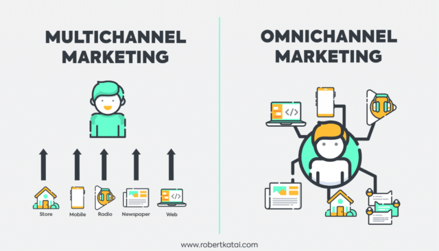 Omnichannel Vs Multichannel | RingCentral UK