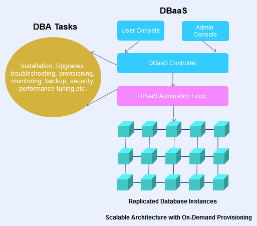 Choosing A Cloud Database | RingCentral UK