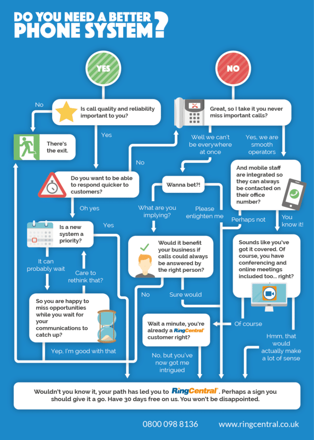 Need-a-new-phone-system-flow-01-970