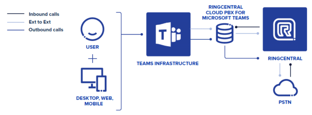 RingCentral Cloud PBX for Microsoft Teams-339