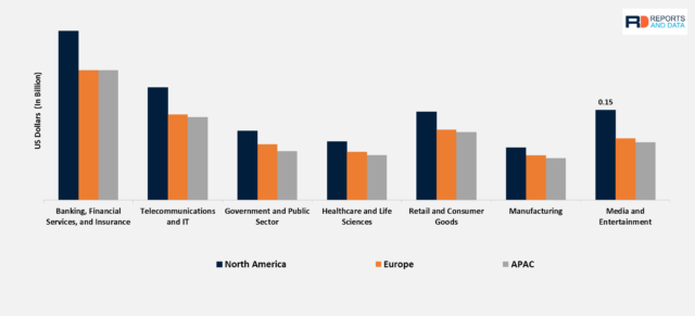 Global Uptake of FaaS | RingCentral UK