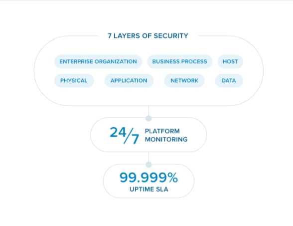 Top-rated-Security-and-Protection-for-Your-Data-and-Communications-290