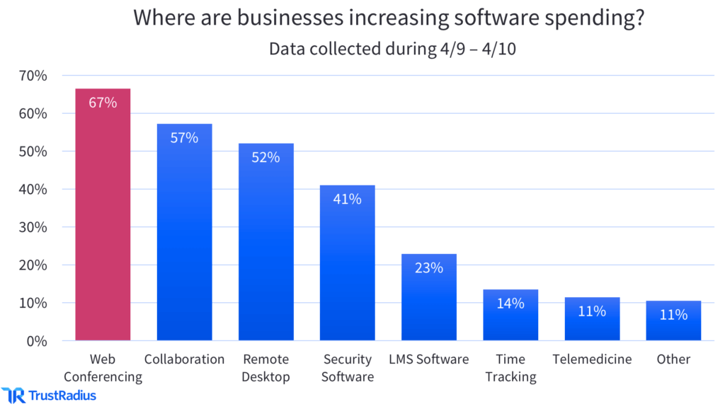 Web Conferencing Buyer Statistics-777