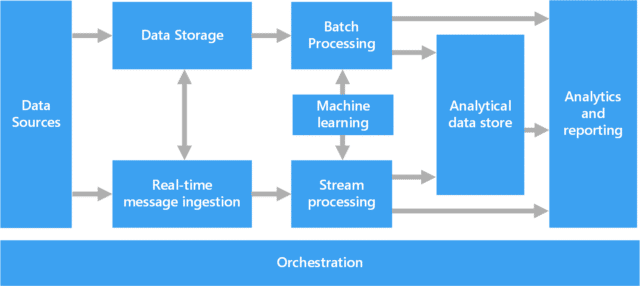 Big data architecture | RingCentral UK