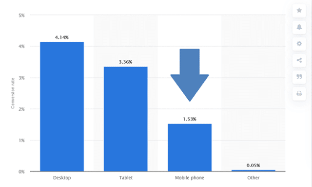 conversion-rate-by-device-944