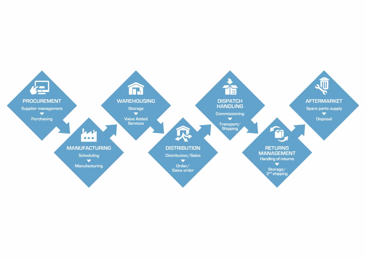 logistics_process-655