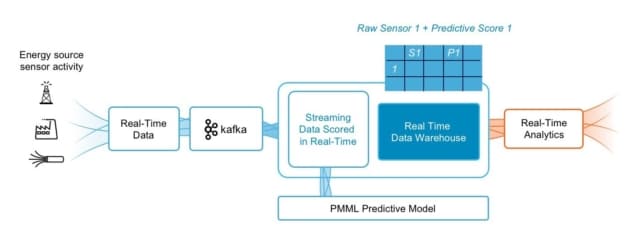 How real-time analytics work | RingCentral UK