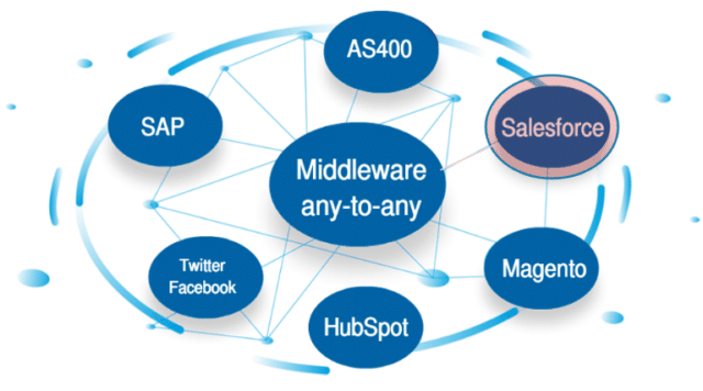 salesforce-integration-RingCentral-UK-333