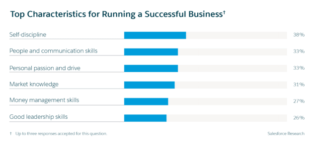 small-business-marketing-statistics-760