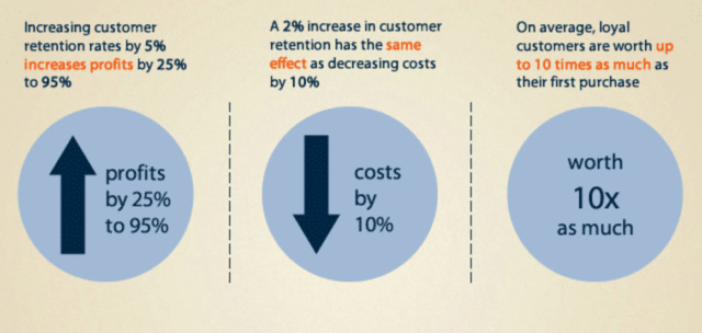 Customer Lifecycle Stats | RingCentral UK